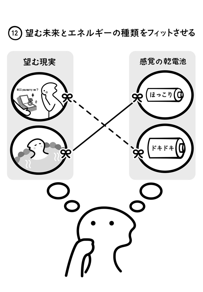 吉良久美子著「エネルギー論-未来を創造して人生を遊び尽くす!」(廣済堂出版)のカットイラスト13点担当しました。発売中です。ぜひご覧ください
#仕事実績 #イラスト #イラストレーター 