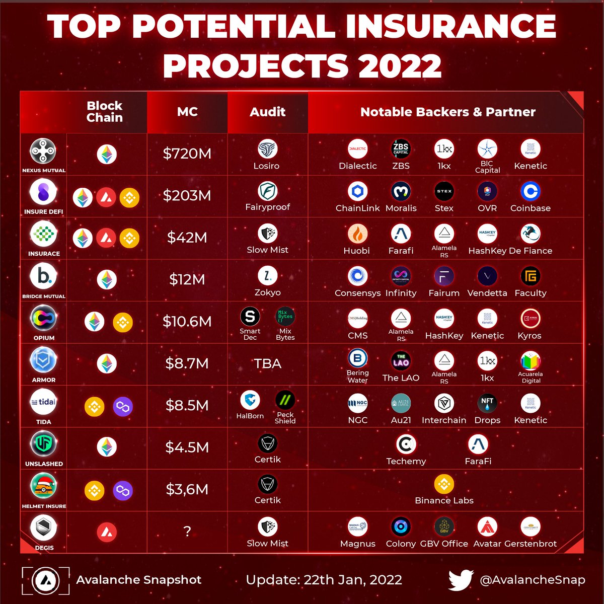 Avalanche Snapshot 🔺 tweet media