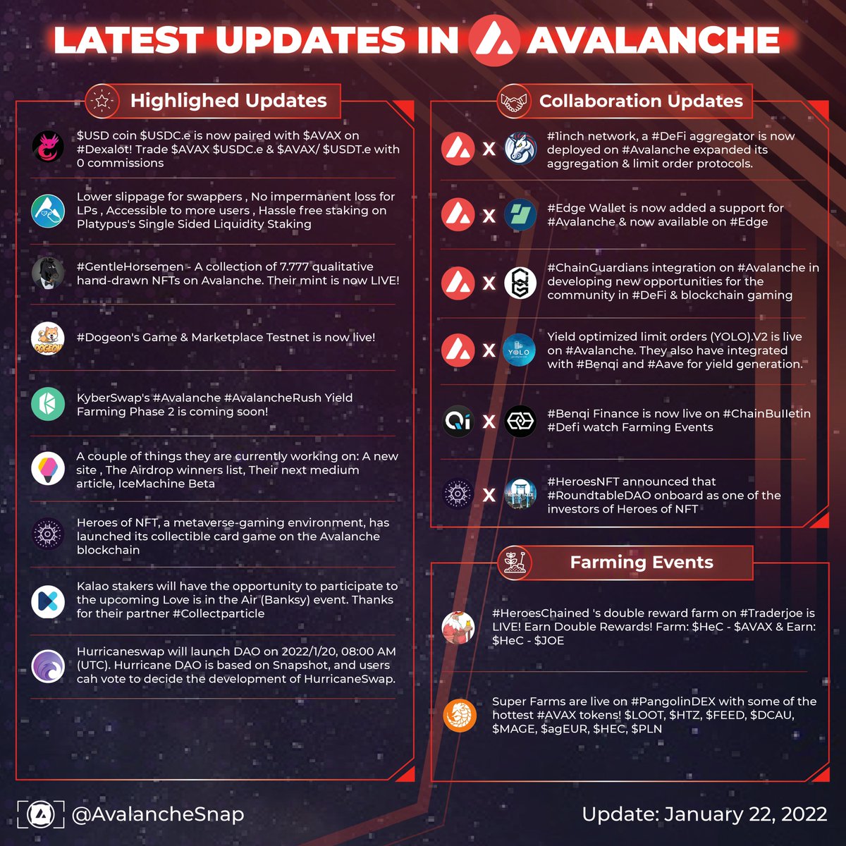 Avalanche Snapshot 🔺 (@AvalancheSnap) / Posts / X