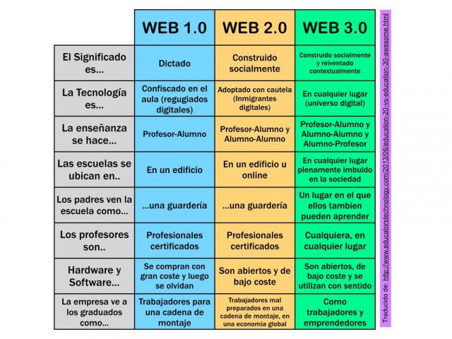 Ya tienen una idea de lo que es Web3?? <a href="/Crypto_Swarm/">Social BEES (🐝,🐝)</a> @NftPepi @beessocialespan <a href="/comcultur/">Fernando Paspuel - IDENTIDADES TV ECUADOR</a> <a href="/mairaal39929195/">Maira Alejandra Sanabria (🐝,🐝) 1730</a> gracias <a href="/Humbert44485635/">Jorge Humberto (🐝,🐝)8140</a> x la info