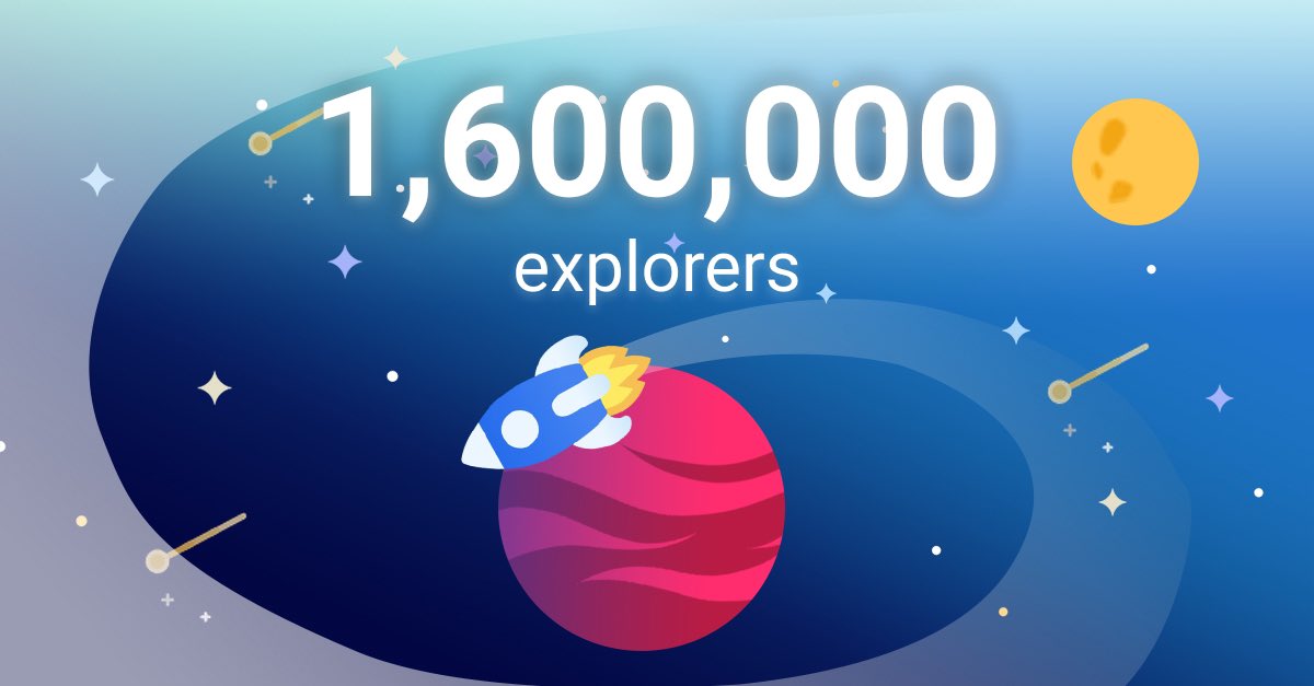 Starnetworkdefi's tweet photo. Star Network community has just grown to 1.6M users worldwide. 
We will launch our second game in Game Centre soon. Stay tuned. https://t.co/MlzoAeW7Tg