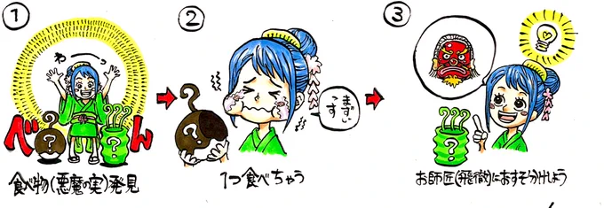 ヌカ漬け理論を踏まえた上でブンブクくんの誕生秘話を考えます。ある日お玉が悪魔の実を見つけ、それを悪魔の実と知らずお師匠にお裾分けすることを思いつきます。(絵では2つ同時に見つけたように描きましたが、別々に見つけたとしても特に問題ありません。)
尚、キビキビとイヌイヌの形は創作です。 