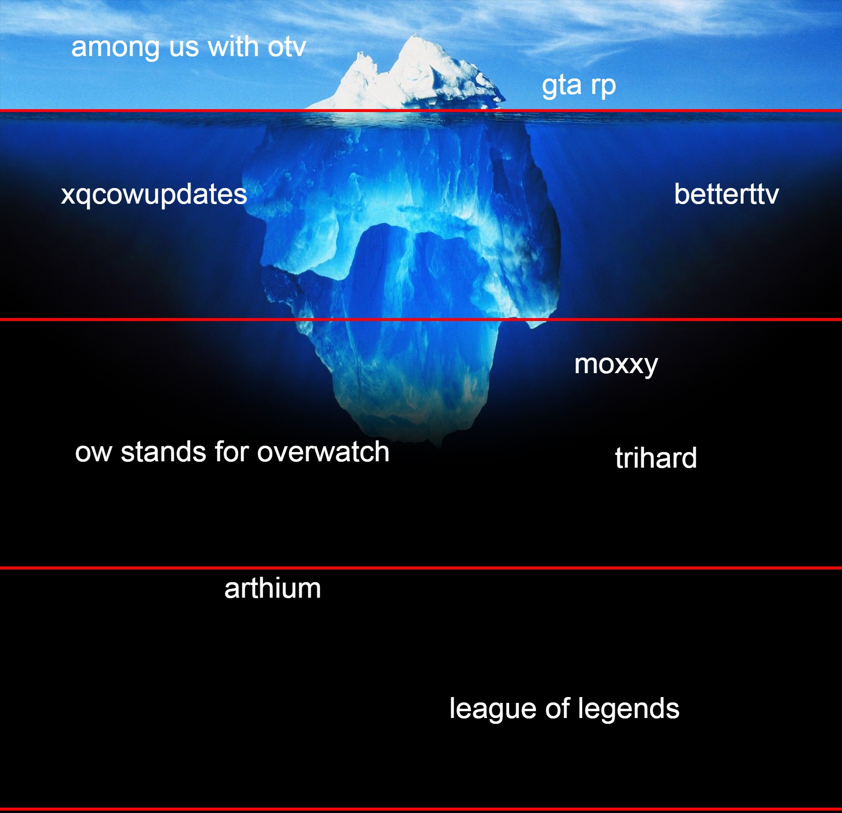 Amogus Meme Iceberg