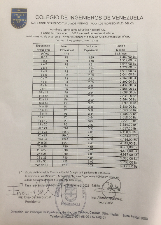 CIVoficial's tweet photo. Tabulador de sueldos y salarios del Colegio de Ingenieros de Venezuela  (vigente desde el mes de enero 2022) https://t.co/f5tDyjRv0S