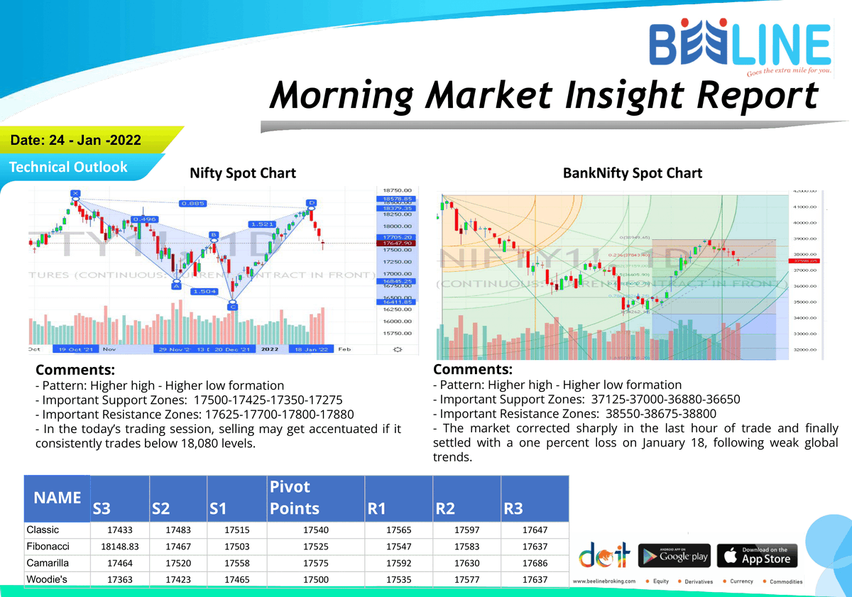 beeline_broking's tweet photo. Morning Breakfast
Full Report: https://t.co/KKi4hqGO34
#beelinebroking #morningbreakfast #stockmarket #stocks #investing #trading #money #investment #finance #forex #investor #business #trader #stock #sharemarket #daytrader #nifty #daytrading
Disclaimer: https://t.co/gXRHbvvUnF https://t.co/cBxiBYYgcG