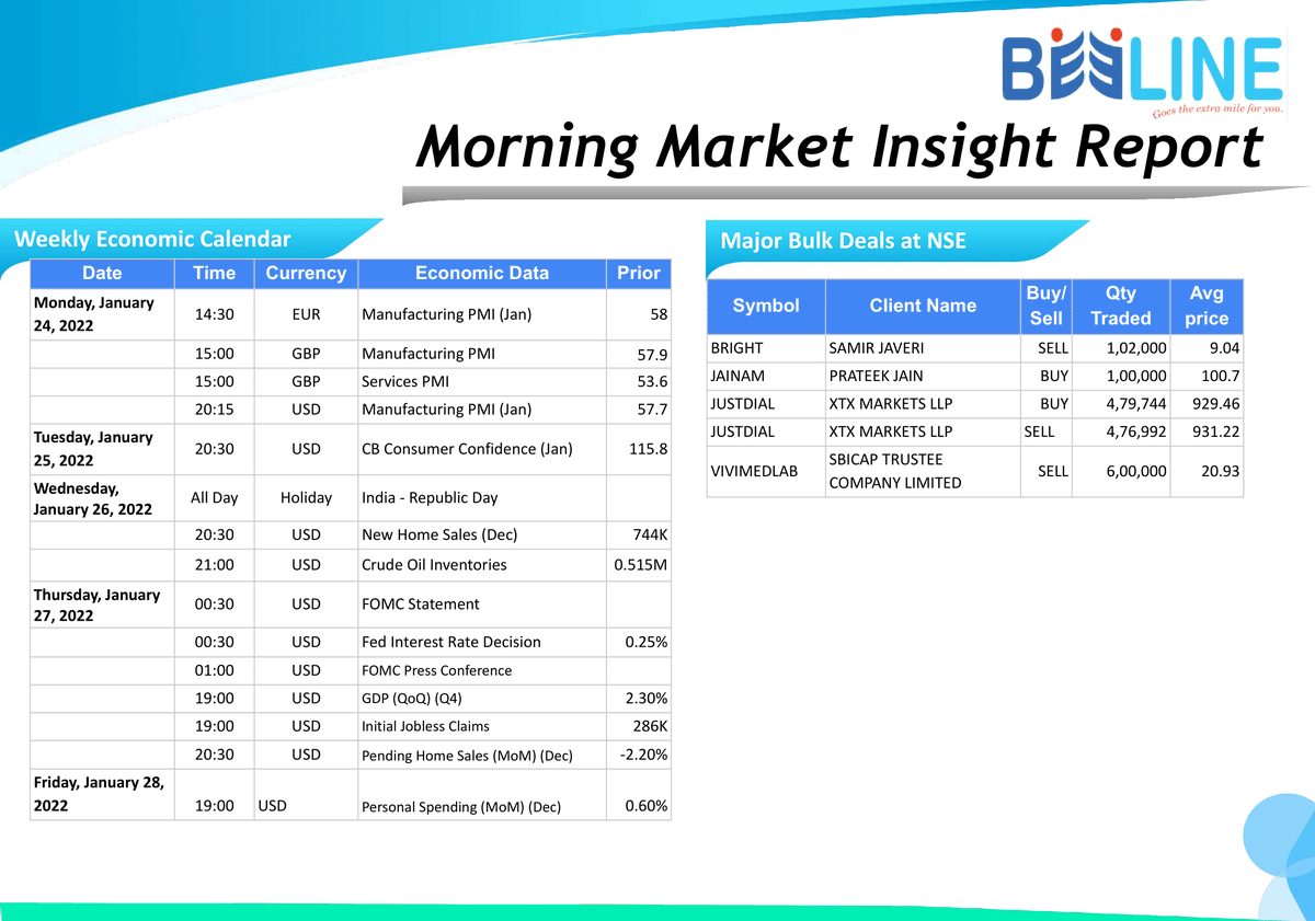 beeline_broking's tweet photo. Morning Breakfast
Full Report: https://t.co/KKi4hqGO34
#beelinebroking #morningbreakfast #stockmarket #stocks #investing #trading #money #investment #finance #forex #investor #business #trader #stock #sharemarket #daytrader #nifty #daytrading
Disclaimer: https://t.co/gXRHbvvUnF https://t.co/cBxiBYYgcG