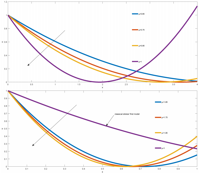 Physics_MDPI's tweet photo. Article by Ndolane Sene | Integral Balance Methods for Stokes’ First Equation Described by the Left Generalized Fractional Derivative https://t.co/N0HFOhDW5c
@MDPIOpenAccess @UCAD_Senegal
#Heattransfer #heatbalance #Stokes #mathematics #physics https://t.co/ah6v4trsd6