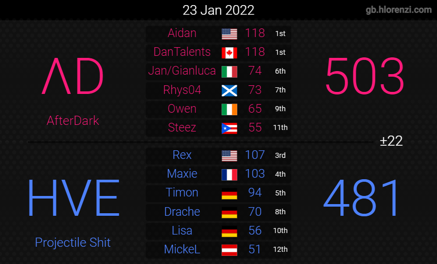 AfterDark (ΛD) tweet media