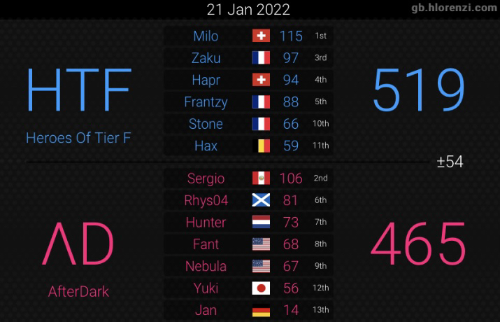 AfterDark (ΛD) tweet media