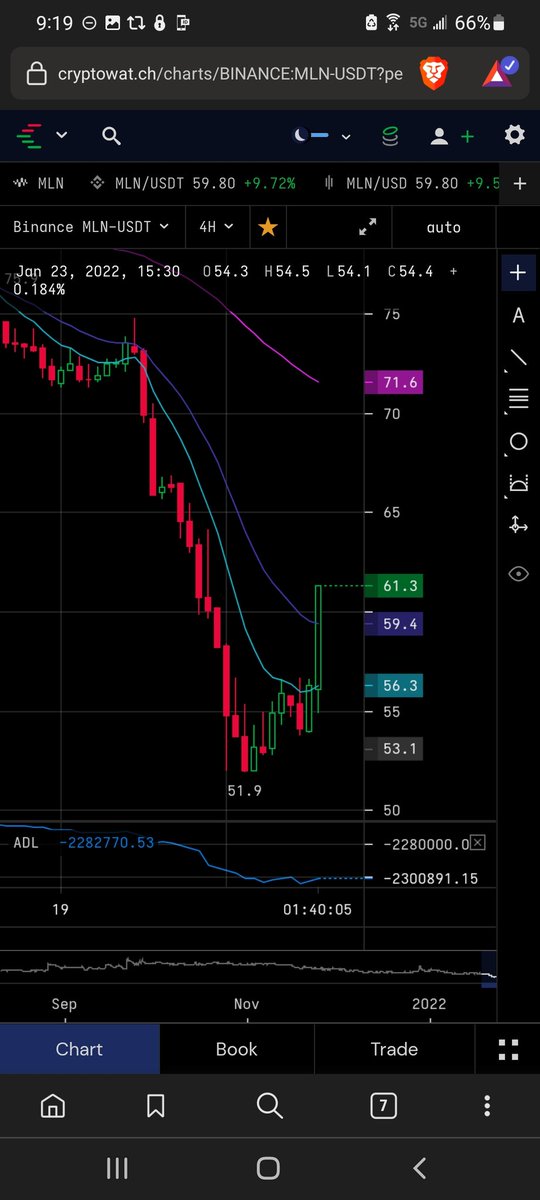 cspratt15139's tweet photo. $mln 110 to 150  250 #maxpain $deso #buythedip $btc $eth $xrp $doge $icp $ect $snx $sol $mln $nkn $storj $fil $mana $enj $ogn $bal $nmr $fet $ach $amp $ankr $zrx $ren $lrc $skl $celo $shib $spell $coval $jasmy $xyo $iotx $req $sand $cro $gala $avax $sol $poly #CryptocurrencyNews https://t.co/wVqQMkaLII
