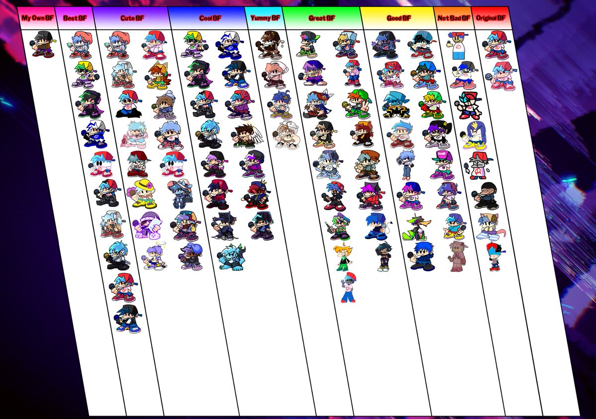 AsepDisneyDream's tweet image. #FNF Alright guys, this is my opinion table of BF. It takes 6 half hour to make and thinking where I put it based on my opinion. Here you go guys, I hope you like it.