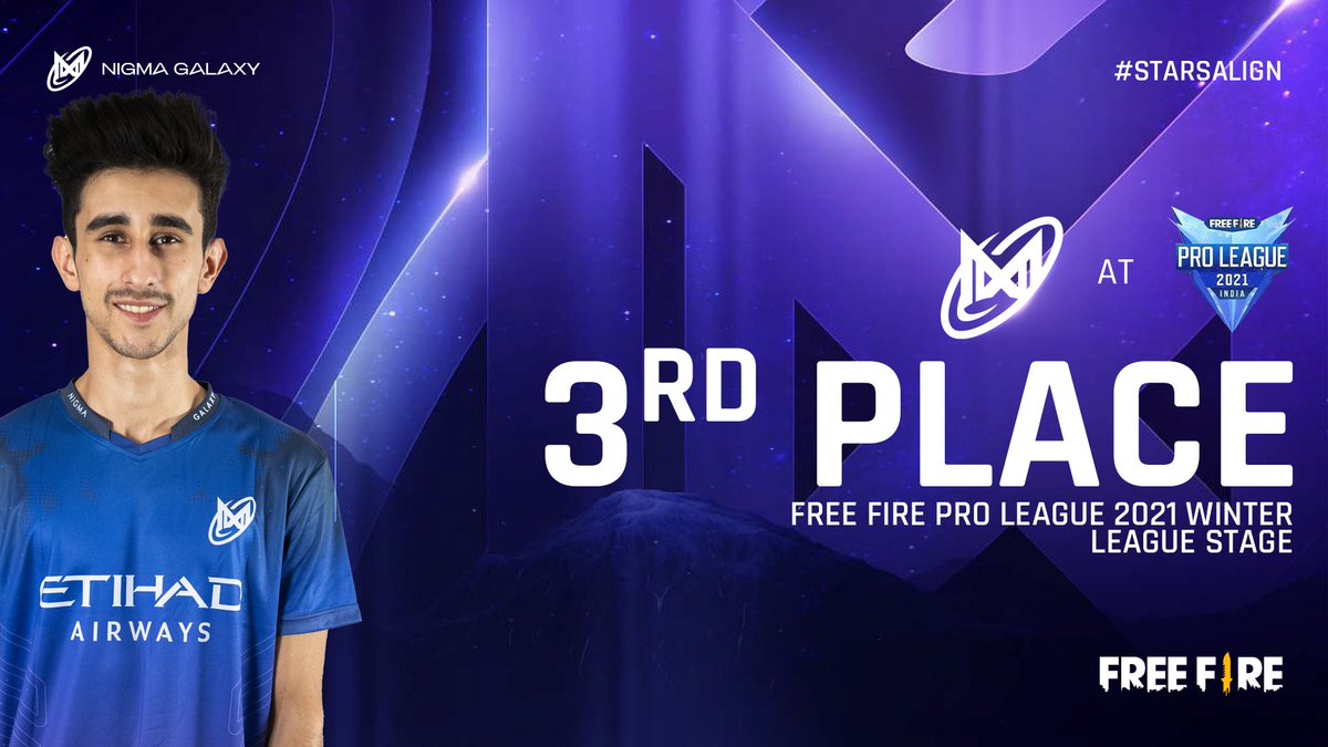 NGXindia's tweet photo. We finished 3rd in the League Stage of Free Fire Pro League 2021 Winter and make our way onto the Grand Final on 30th January! 

#StarsAlign #NGXfreefire https://t.co/RiYH863tKn