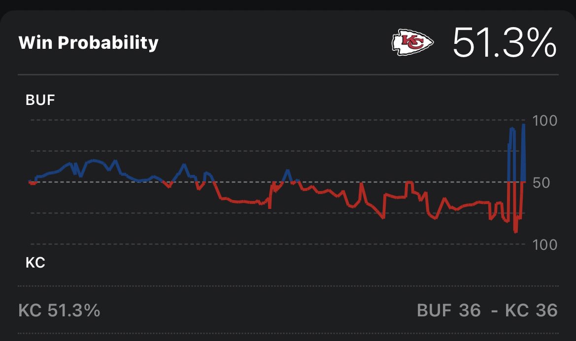 THIS IS ABSURD