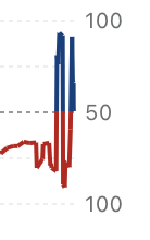 ChrisVannini's tweet photo. This game broke ESPN’s win probability meter. https://t.co/oQnm3k72uG