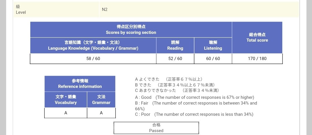 ImasWeedfrog's tweet photo. I pass it🥳🥳🥳
can go for n1 now https://t.co/nneHoUVrZY