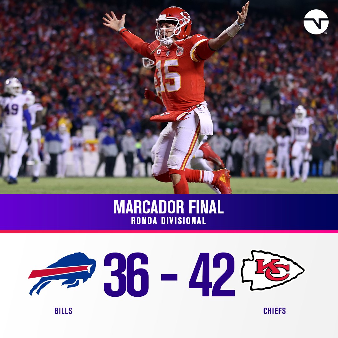 ¡VAN POR OTRO SUPER BOWL! 🏆🔥

Los <a href="/Chiefs/">Kansas City Chiefs</a> derrotaron a los <a href="/BuffaloBills/">Buffalo Bills</a> y avanzaron a la Final de la Conferencia Americana por cuarto año consecutivo. 

¡Mahomes y los suyos quieren otro anillo!
