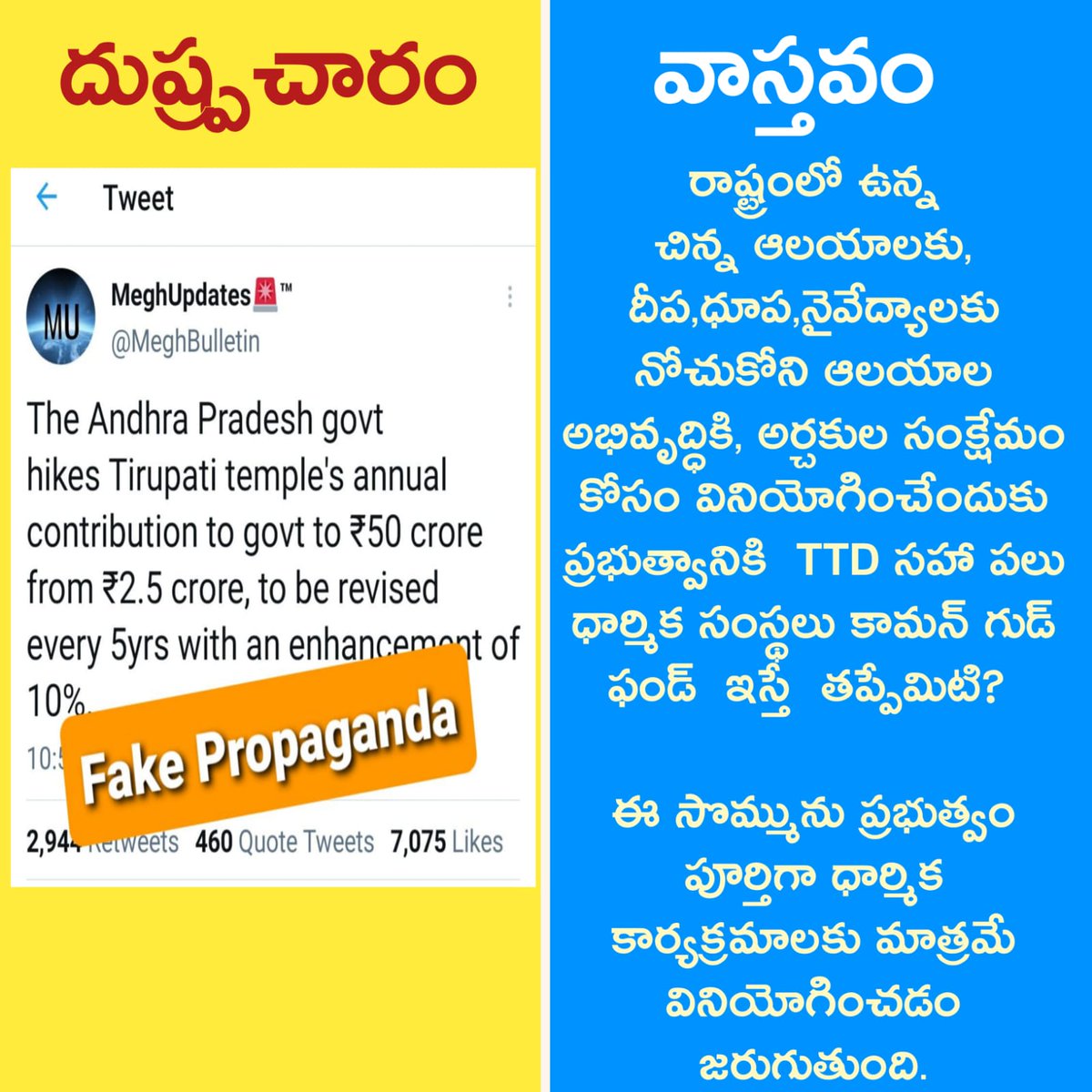SnarcissistO's tweet image. దేవుడి గుడులపై కూడా ఫేక్ ప్రచారం చేసే ఈ పచ్చ కుక్కలని తరిమి తరిమి కొట్టాలి .
#APFactCheck  @FactCheckAPGov