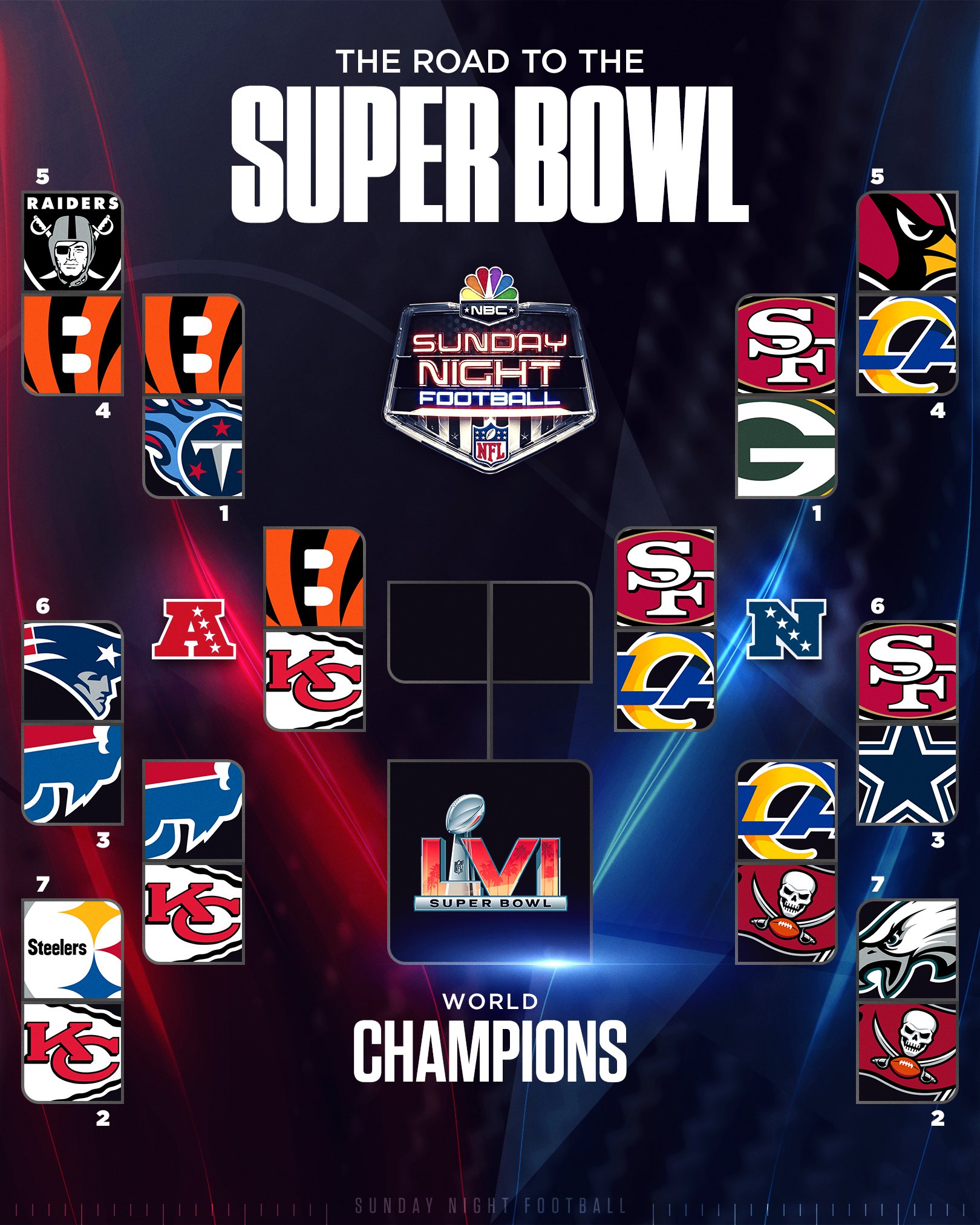 afc nfc championship games 2022