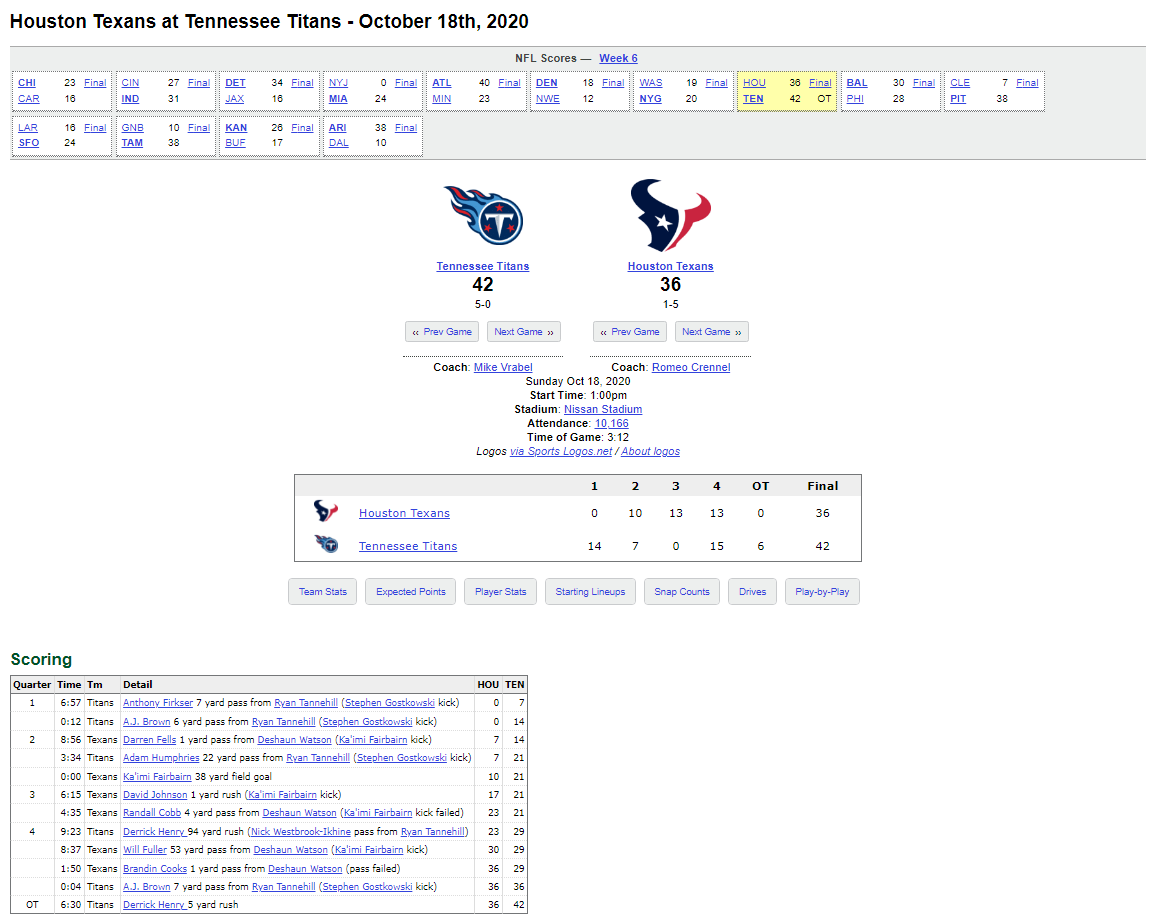 Last Time Igami on Twitter "NFL_Scorigami Last time this score