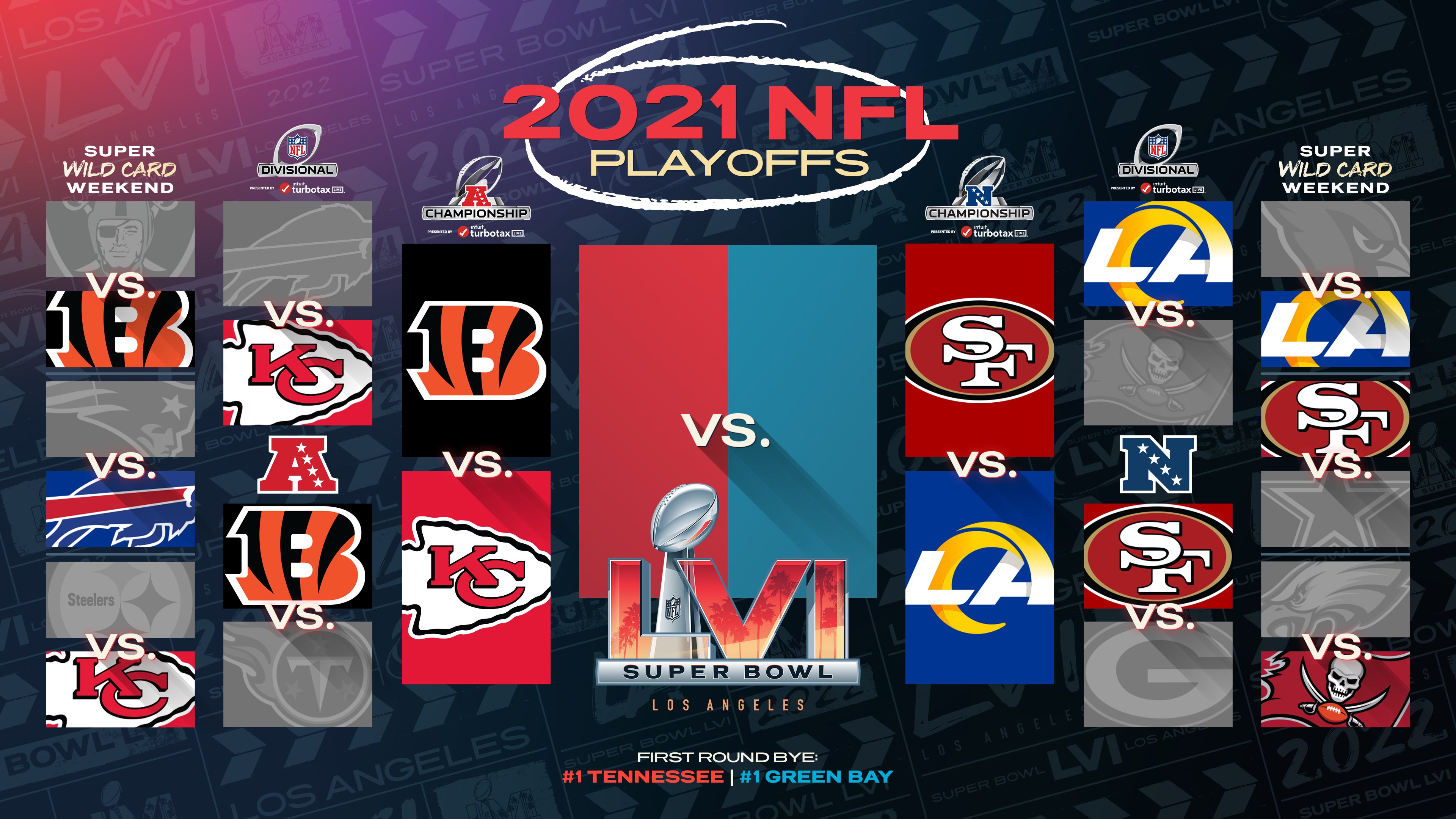 NFL on X: Championship Sunday is set! #NFLPlayoffs   / X