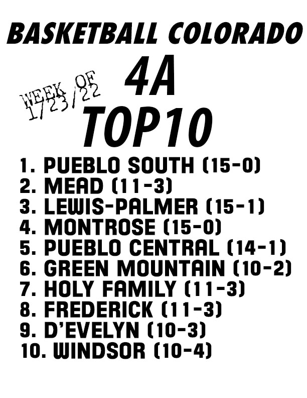 Basketball Colorado 4A TOP10 and Preview Week of 1/23/22

#copreps basketballcolorado.com/basketball-col…