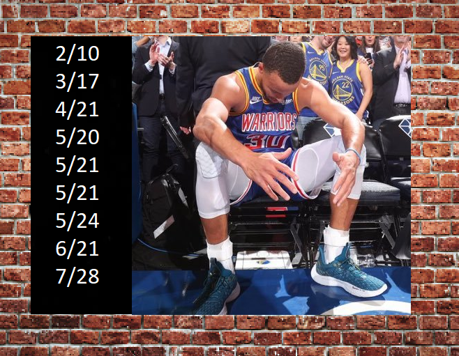 Kyrieistrash's tweet image. Steph shooting numbers this season look like tour dates 😭