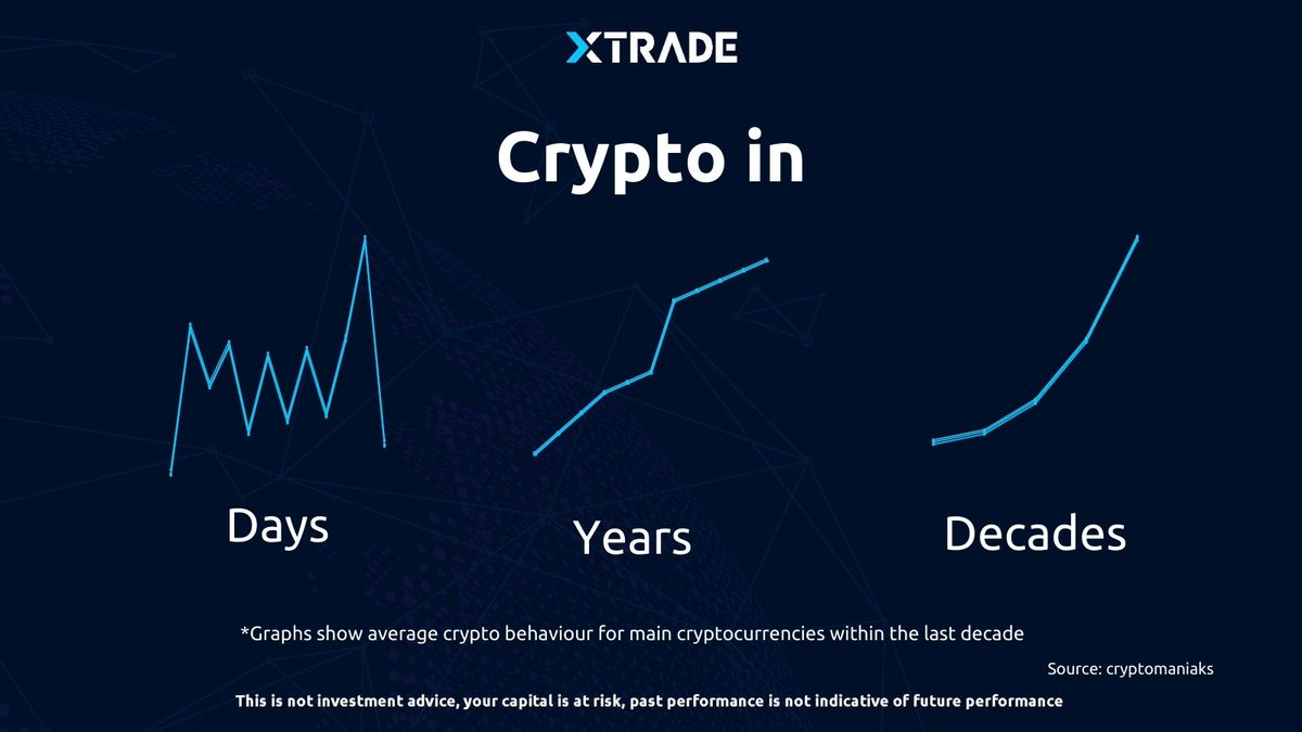 Be patient, bouncing back is in crypto nature.
#Crypto #cryptocrash