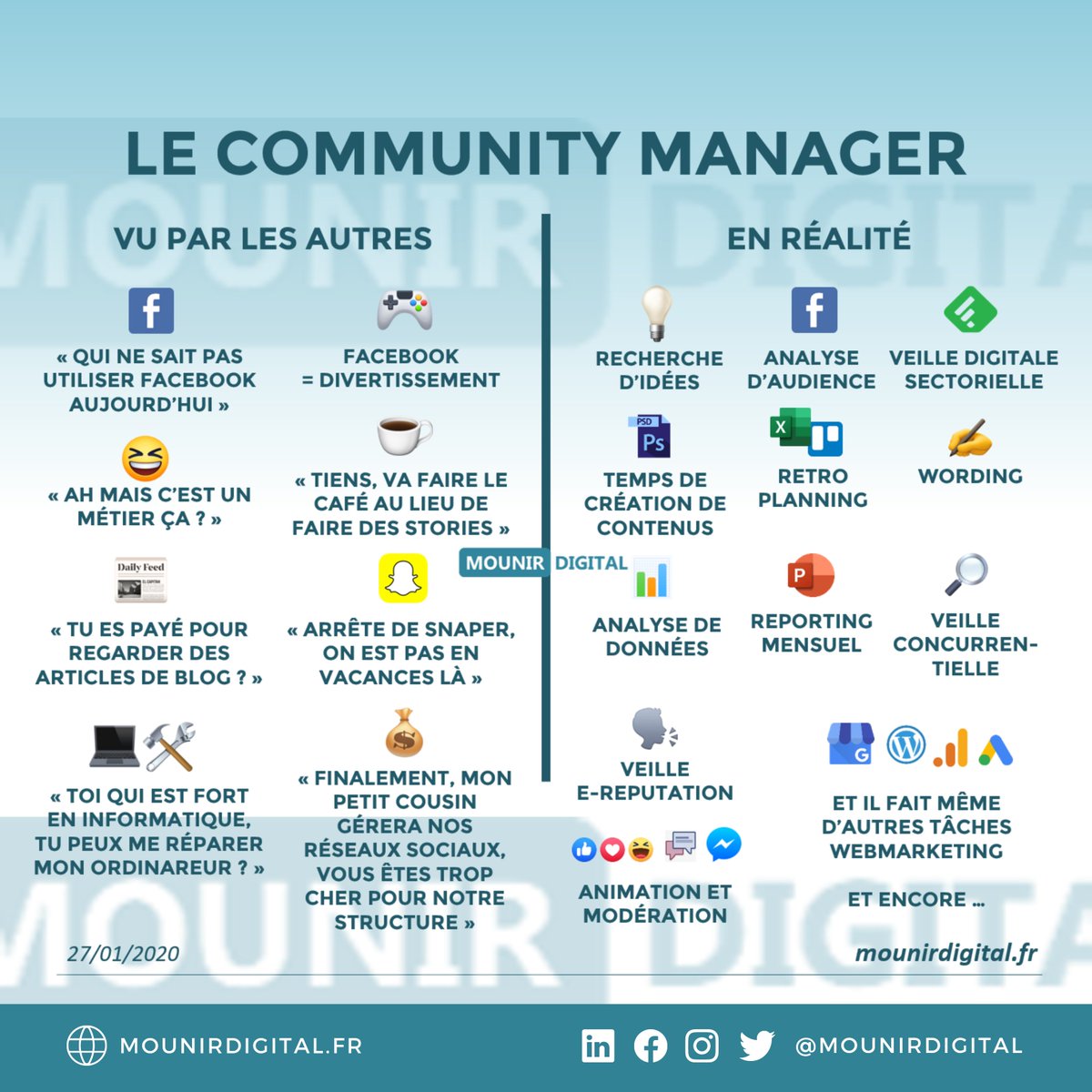 Mounir Digital ® tweet media