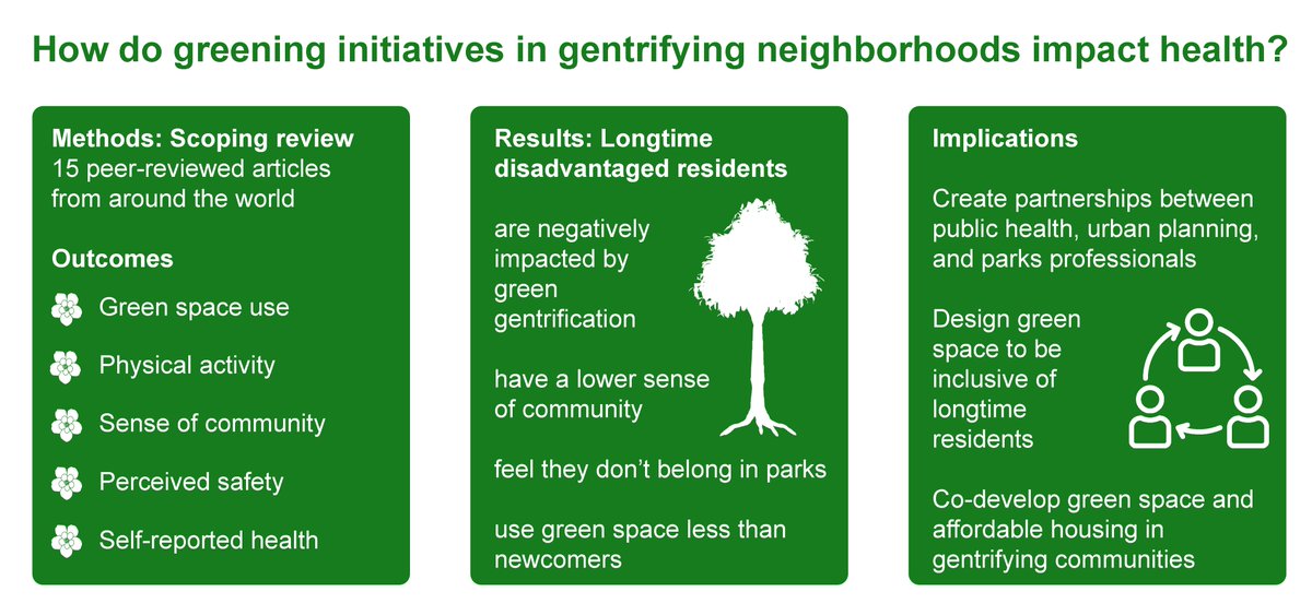 #EditorsChoice

Green Gentrification and Health: A Scoping Review.

By Na’Taki Osborne Jelks, Viniece Jennings and Alessandro Rigolon.
@AleRigolon <a href="/urbanecologist/">Dr. NaTaki Osborne Jelks</a> 

Access for Free:
mdpi.com/1660-4601/18/3…