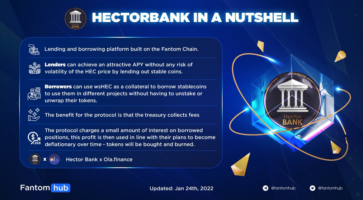 Sonichub_'s tweet photo. HECTORBANK IN A NUTSHELL

🏦 HectorBank of @HectorDAO_HEC was built in partnership with @ola_finance

🪙 Now Hectorians can lend out and borrow a variety of crypto assets within #HectorDAO Ecosystem.

🔹Info: https://t.co/Muh2W7p8Gs

#Fantom #FTM #HectorBank $HEC $wsHEC https://t.co/GTVZ5iZM9u