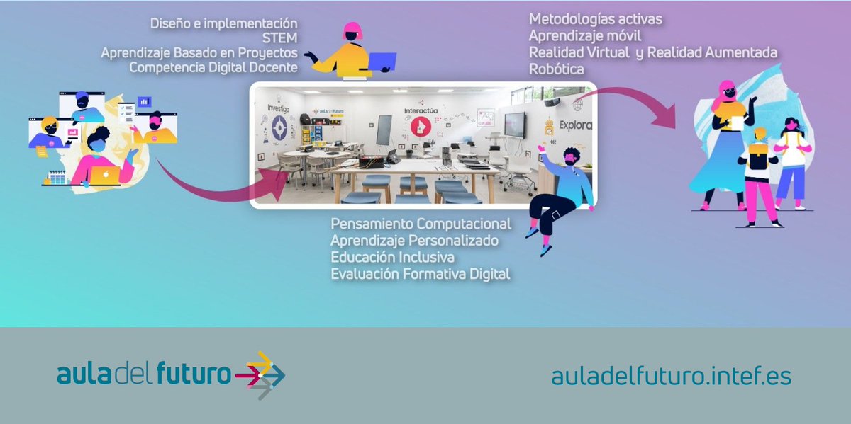 educaINTEF's tweet photo. 🔊¡Recuerda! 

📌 Si aún tienes la solicitud de tu curso #auladelfuturo 2022 en borrador, ¡no te olvides!: tienes hasta el lunes 31 de enero, día en que finaliza el plazo, para presentarla
 
ℹ️https://t.co/my7UPrbBcW https://t.co/2gFV9lF1eT