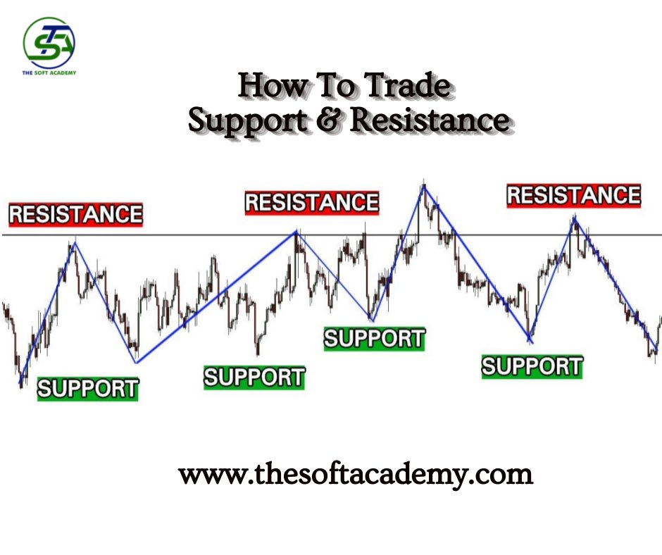 TheSoftAcademy1's tweet photo. The support level is where the price regularly stops falling and bounces back up, while the resistance level is where the price normally stops rising and dips back down.

https://t.co/O5HJrKYUp1
https://t.co/6gvbl5yJ31

#support #Resistance #forex #trading #Course #educational https://t.co/sCb7d27QGh