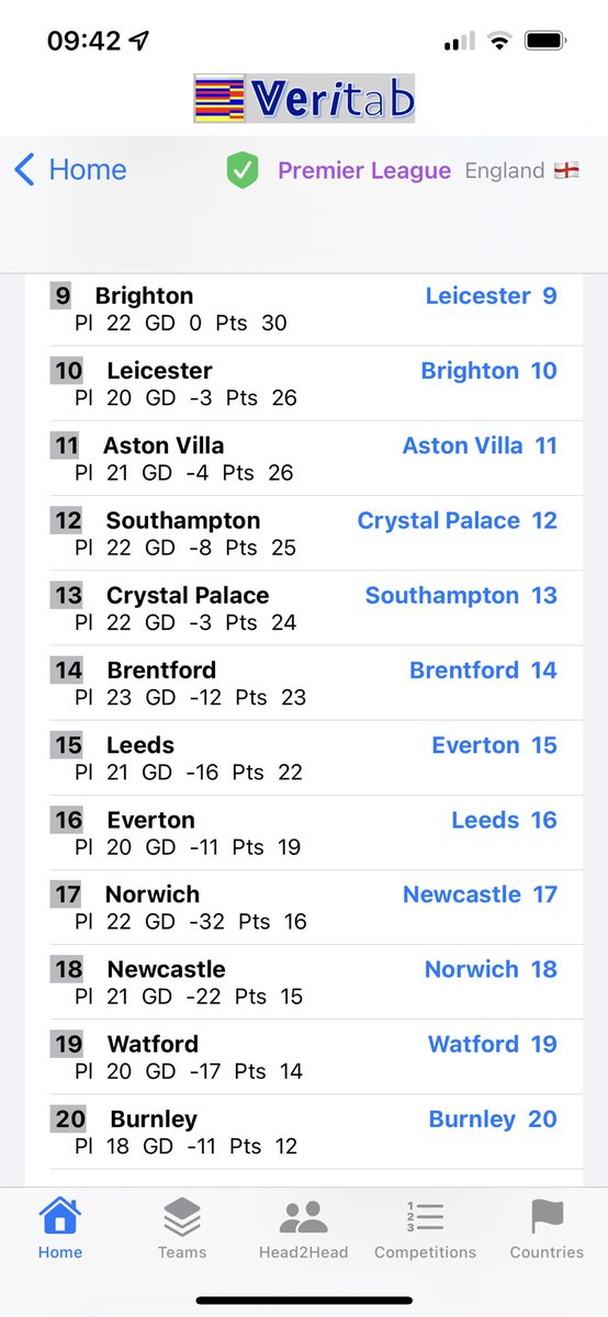 TabVeri's tweet photo. #PremierLeague #TruTable https://t.co/IXa1zitzhc