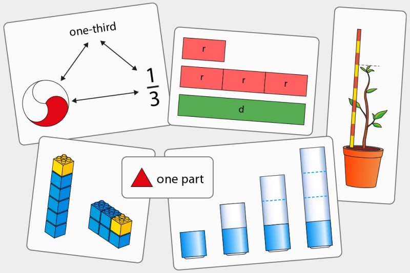NCETM's tweet photo. Fractions really confuse some children, but it doesn’t have to be this way! With careful sequencing and small steps that unpick all the different ways that fractions can be used, we can make fractions accessible to all children. Read about how https://t.co/cKWTEgUhgh https://t.co/Sqz6FWI0KA