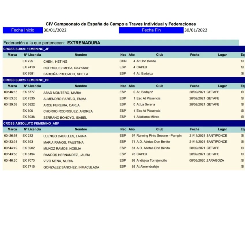 Estos son los seleccionados que representarán a Extremadura en el campeonato de Campo a Través que se celebrará en Jaén el próximo domingo (30/01/2022) 🏃🏻‍♂️🏃🏻‍♀️ @DXTextremadura <a href="/FJyD/">Fundación Jóvenes y Deporte 🅵🅹🆈🅳 💚🤍🖤</a>