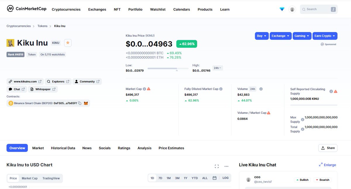 kikuinubsc's tweet photo. #KINU Despite the market being red, #KIKUINU has found a support and pushing it through with a 63% gain for the day. #KIKUARMY is the best community.

https://t.co/Tj0nWqtODg

 #cheems #FLOKI #shiba #BSCGem #CMC  #shinjiinu #GEM 
https://t.co/sf1LGwOr8p https://t.co/iCWTIwrWhL