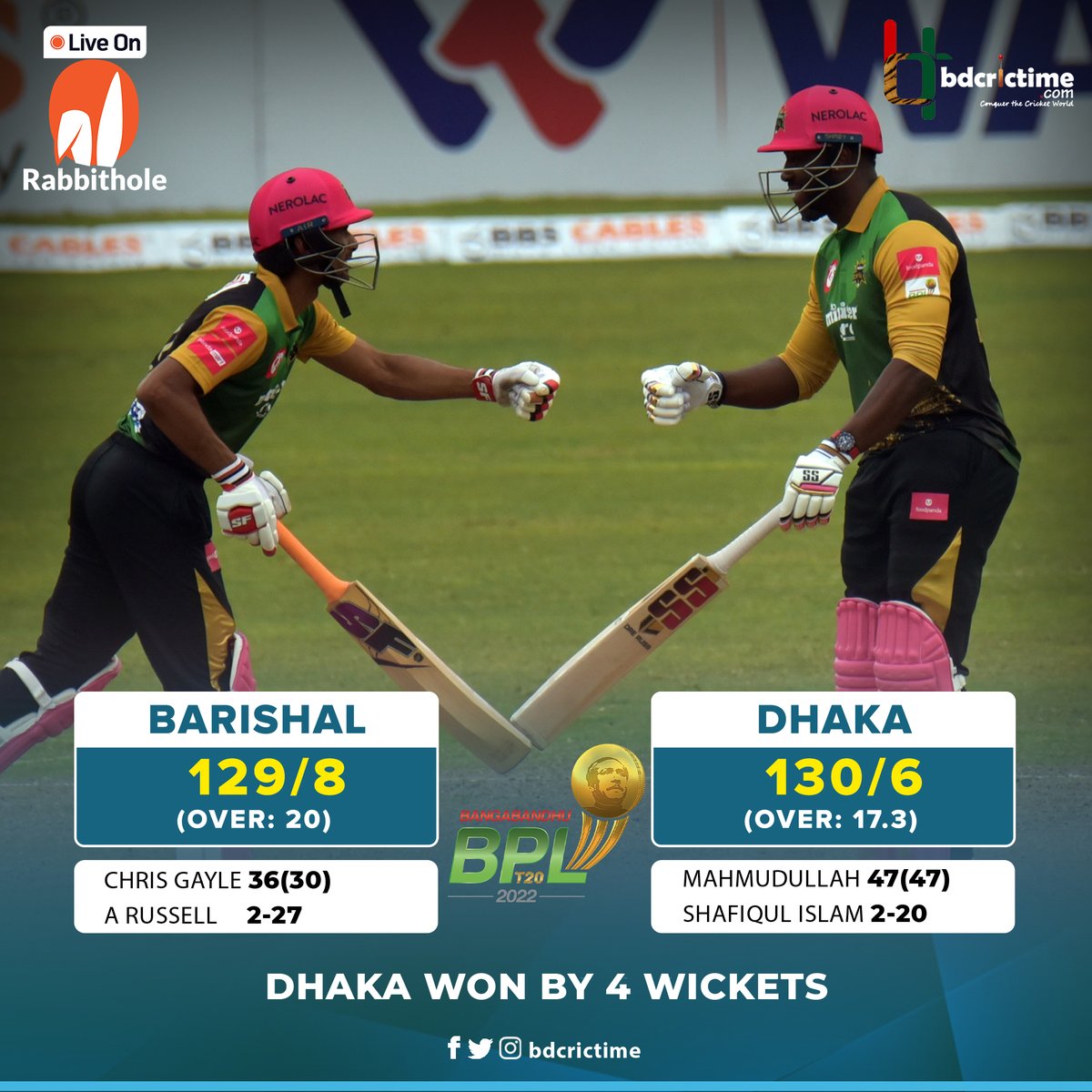 BDCricTime's tweet photo. Minister Dhaka registered their first win in #bbpl2022
Scorecard- https://t.co/oPWTQITeOv
#BPL2022 #MDvFB https://t.co/aMLHlrvo7y