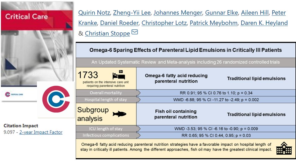Crit_Care's tweet photo. #CritCare #OpenAccess 
Do reduced #omega_6 #FAs potentially decrease the morbidity and mortality in critically ill patients? https://t.co/SYpAbYd34j

@jlvincen @ISICEM #FOAMed #FOAMcc #BMC #ICU #parenteral #nutrition  #lipids #soybean_oil #fatty_acid #fish_oil https://t.co/6Lu9oUhwhk