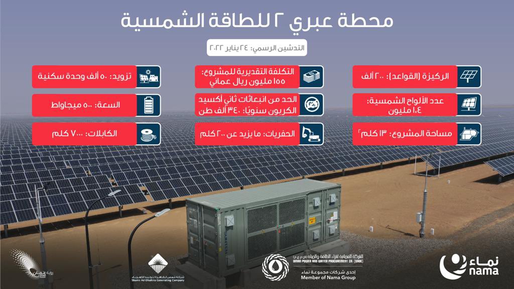 OmanPwp's tweet photo. تحت رعاية معالي السيد حمود بن فيصل البوسعيدي الموقر - وزير الداخلية، نحتفل اليوم بافتتاح محطة عبري للطاقة الشمسية.

#افتتاح_محطة_عبري_للطاقة_الشمسية https://t.co/ZEuUJDJiI1