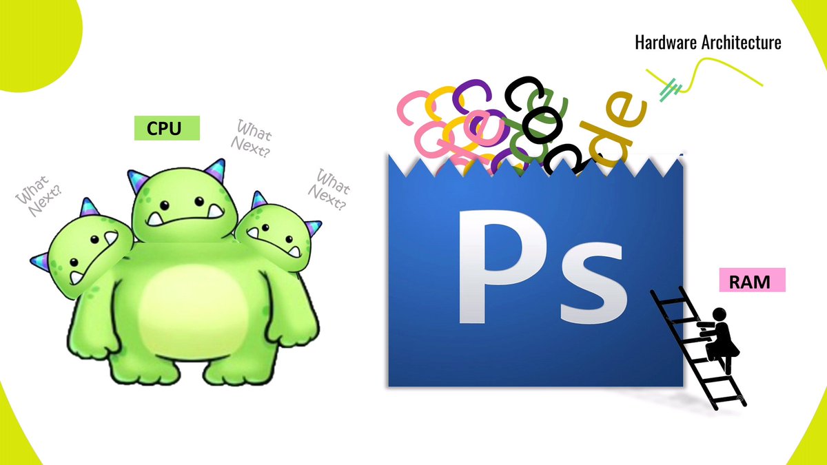Asia_Alfifi's tweet image. فديوا جديد عن Hardware Architecture لا يتجاوز ثلاث دقائق.
youtu.be/pgTihb8LvA0
#programming
#programer #pythone
#Java