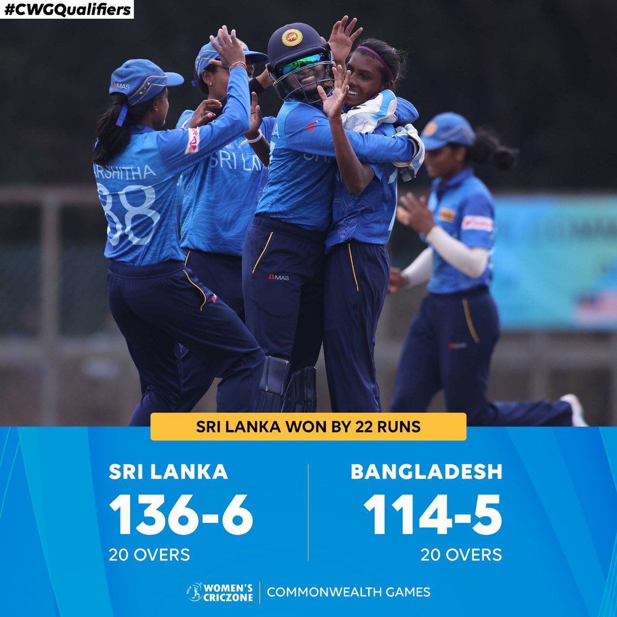 WomensCricZone's tweet photo. 4๏ธโฃ out of 4๏ธโฃ for Sri Lanka ๐
What a victory for the ๐ฑ๐ฐ as they beat ๐ง๐ฉ by 22 runs and qualify for the Birmingham 2022 Commonwealth Games Competition.
#CWGQualifiers #CWGQ22 #CWG2022 https://t.co/Z9hmSKXJXY