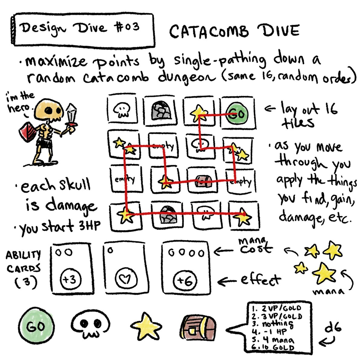 ShenbotMakes's tweet photo. Some recent design dives. Actually got the colored dice board one to the table a few times. Made some good iterations on it. Maybe this can be a series to follow. #gamedesign #ttgame #tabletop #tabletopgames #designdive #gamedesigndive https://t.co/TL04XtMrnc