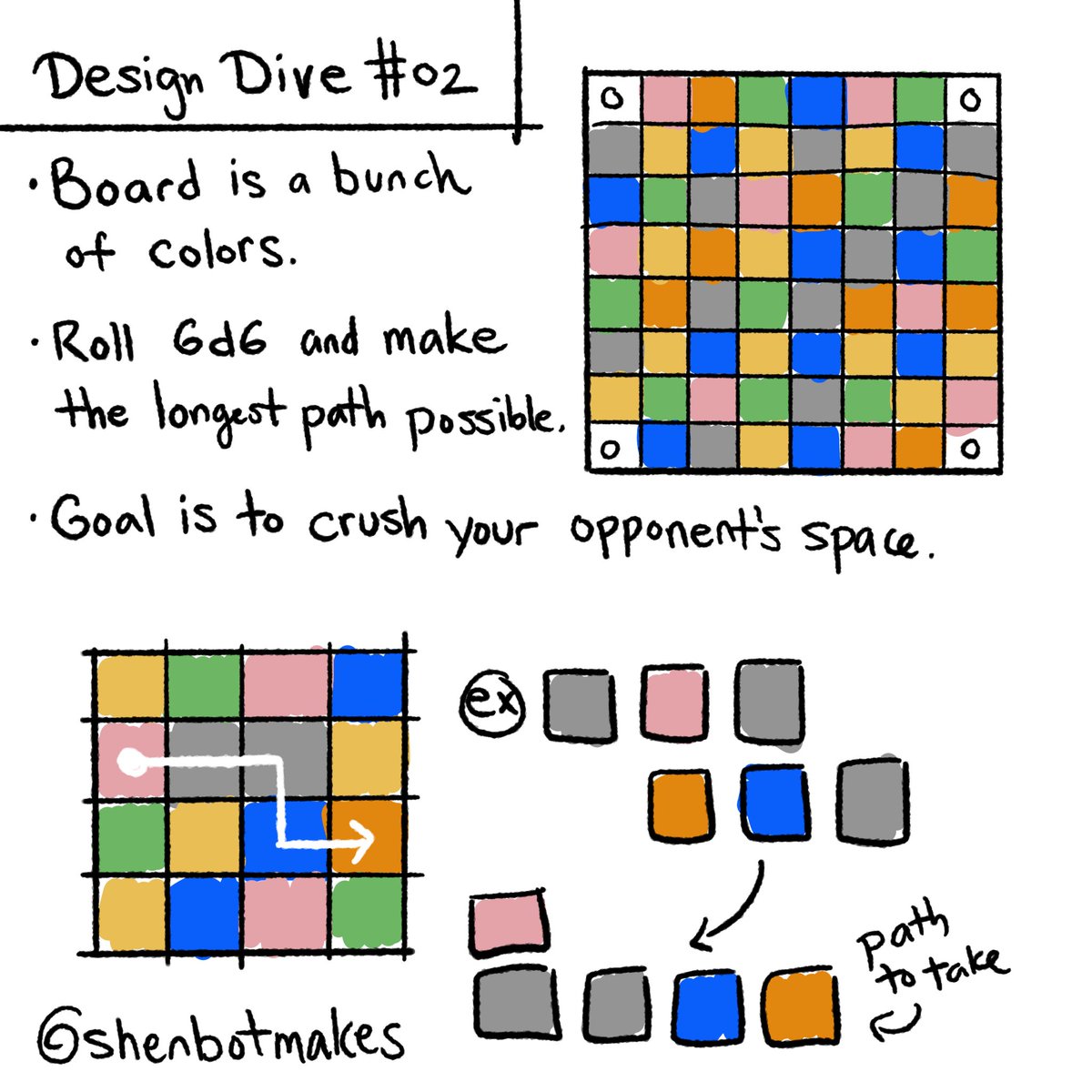 ShenbotMakes's tweet photo. Some recent design dives. Actually got the colored dice board one to the table a few times. Made some good iterations on it. Maybe this can be a series to follow. #gamedesign #ttgame #tabletop #tabletopgames #designdive #gamedesigndive https://t.co/TL04XtMrnc