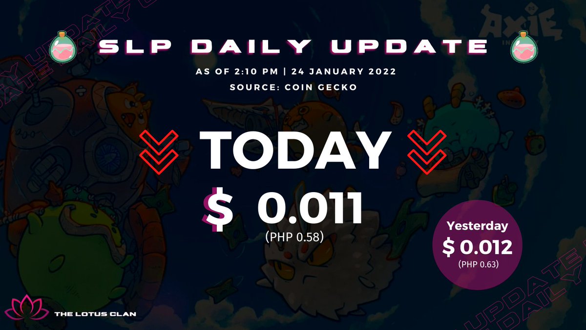 ReaLotusClan's tweet photo. LOTUS Clan SLP Daily Update 
As of 2:10 PM | January 24, 2022
--
Join us on Discord:
https://t.co/1JPPD2UJNK
#AxieInfinity 
#AxieinfinityScholarship 
#NFT https://t.co/IKShYoD6PZ
