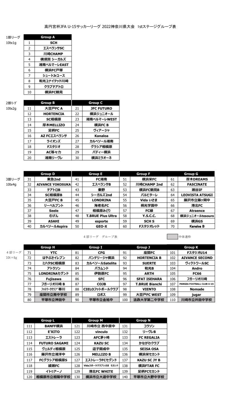 神奈川県u15リーグ Twitter Search Twitter