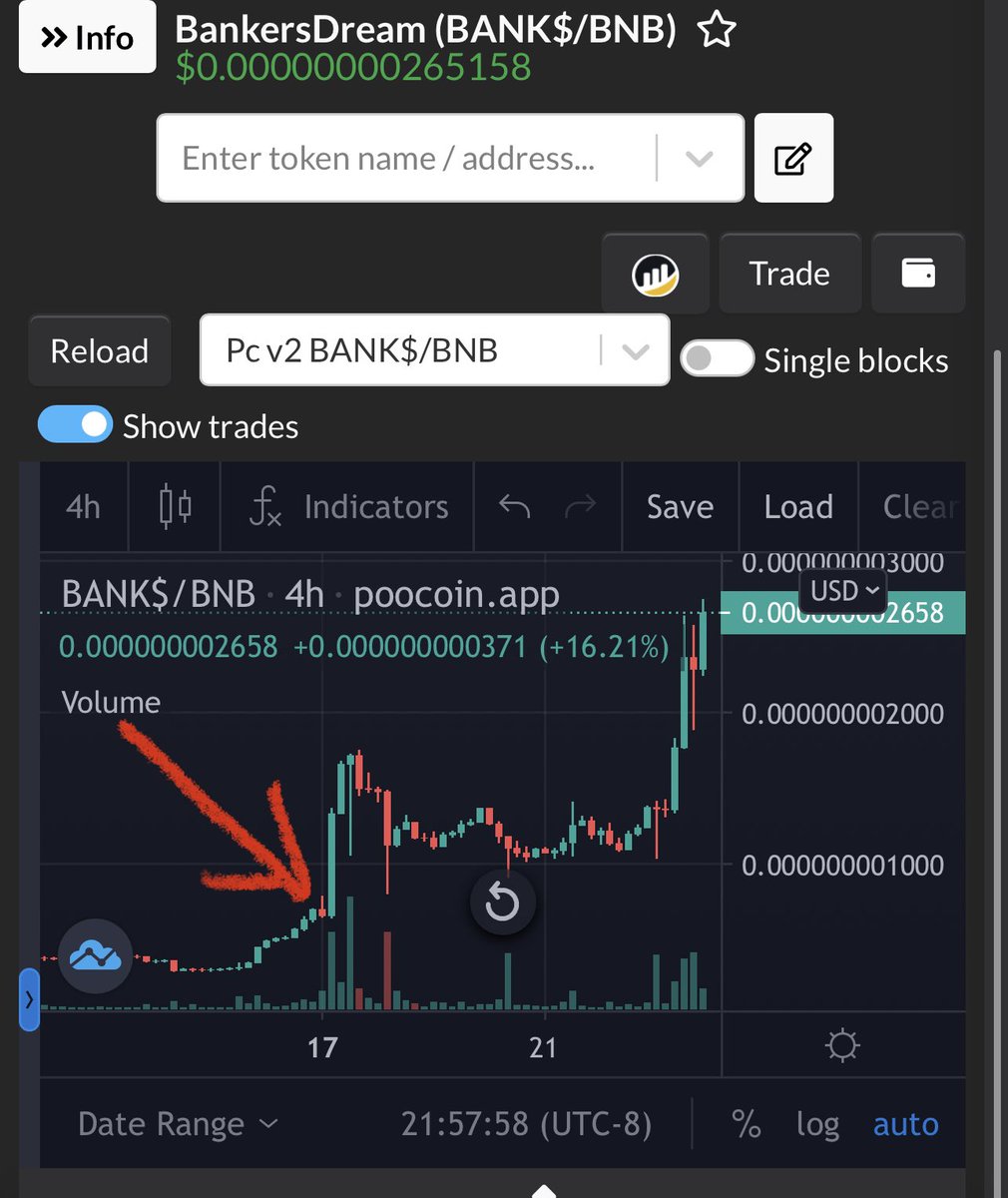 DecemberDeMarco's tweet photo. Congratulations to everyone that got in on @bankers_dream when I called if you did we at least quadrupled our money so far 👌🏾 I still think this one has room to go. I’m not always right but when I am 🚀🌙 Join my private discord if you want to get early access to all the plays https://t.co/WqmtVigcks