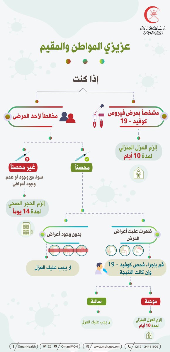 🔴 متى عليك أن تلزم العزل المنزلي أو الحجر الصحي ؟

#كوفيد_19 
#تثقيف_صحي 
#التحصين_وقاية 
#وعيك_صحة