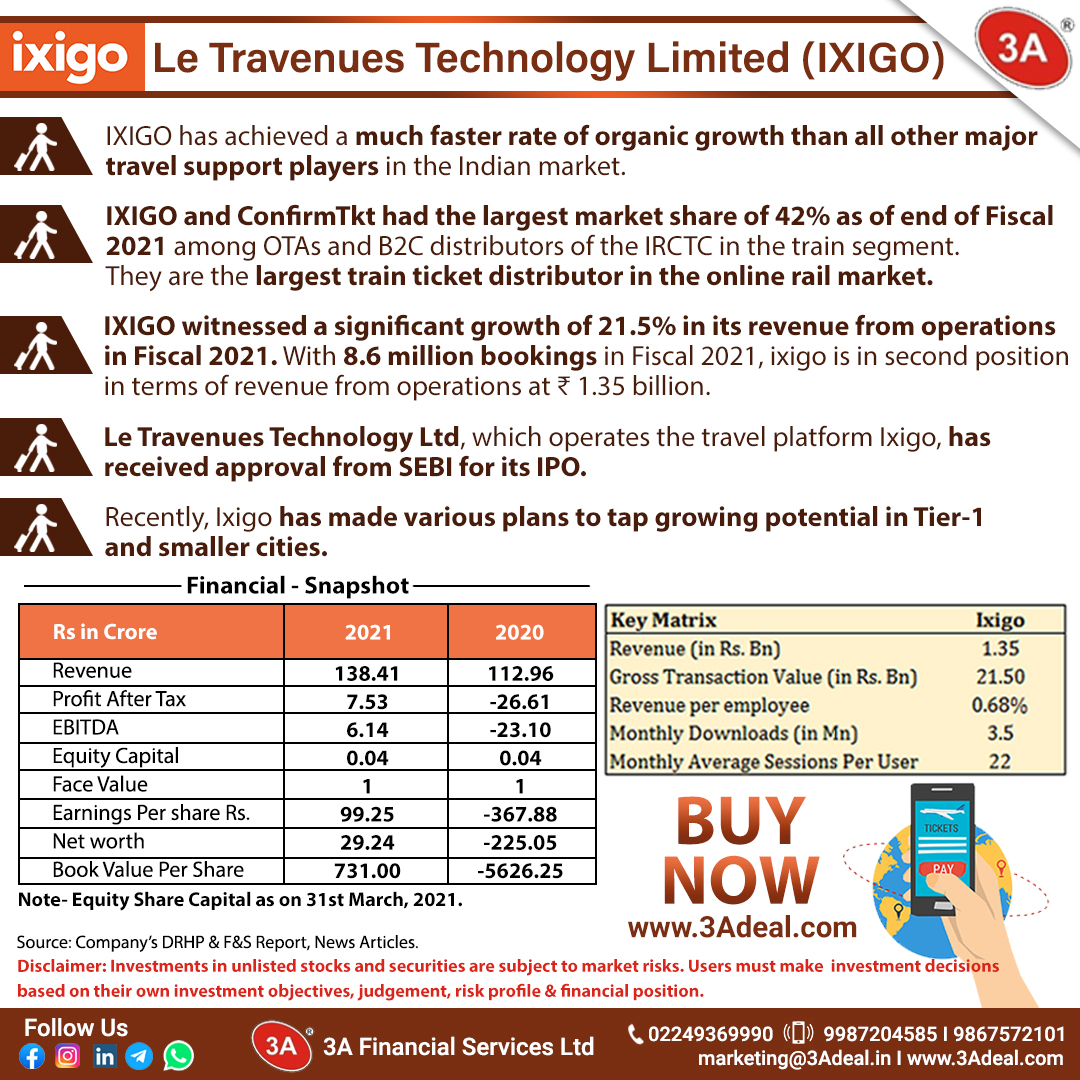 3a_deal's tweet photo. Buy #LeTravenuesTechnologyLtd (#IXIGO). #UnlistedShares from our Website: https://t.co/lsQkkxthA4
Email:marketing@3Adeal.in
Call:022-49369990 / 09867572101
Click on the below link and drop your query on WhatsApp:
https://t.co/EyvavQPrg3.
.
.
#3ADeal #StockMarket #privateequity https://t.co/h1oEa67v12