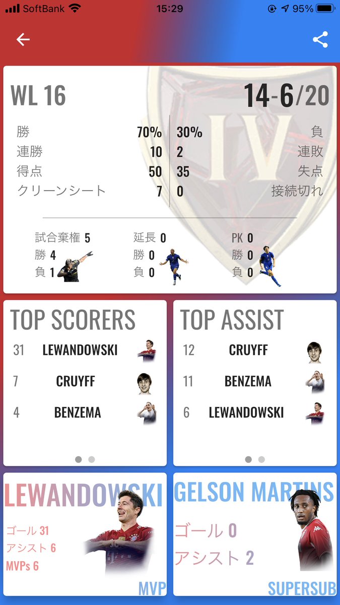 yuse_FIFA's tweet photo. TOTYレヴァめっちゃ強いけど、ボール集めすぎて周りがゴールできてない。

#FIFA22 https://t.co/7WtgsP0w6k