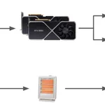 電気ストーブがエネルギーの無駄遣いだとわかる説明がこちら!